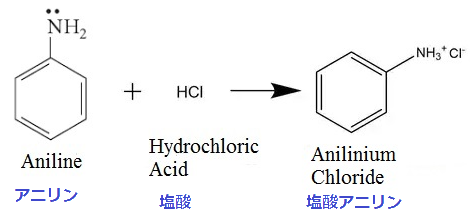 Anilinium Chloride